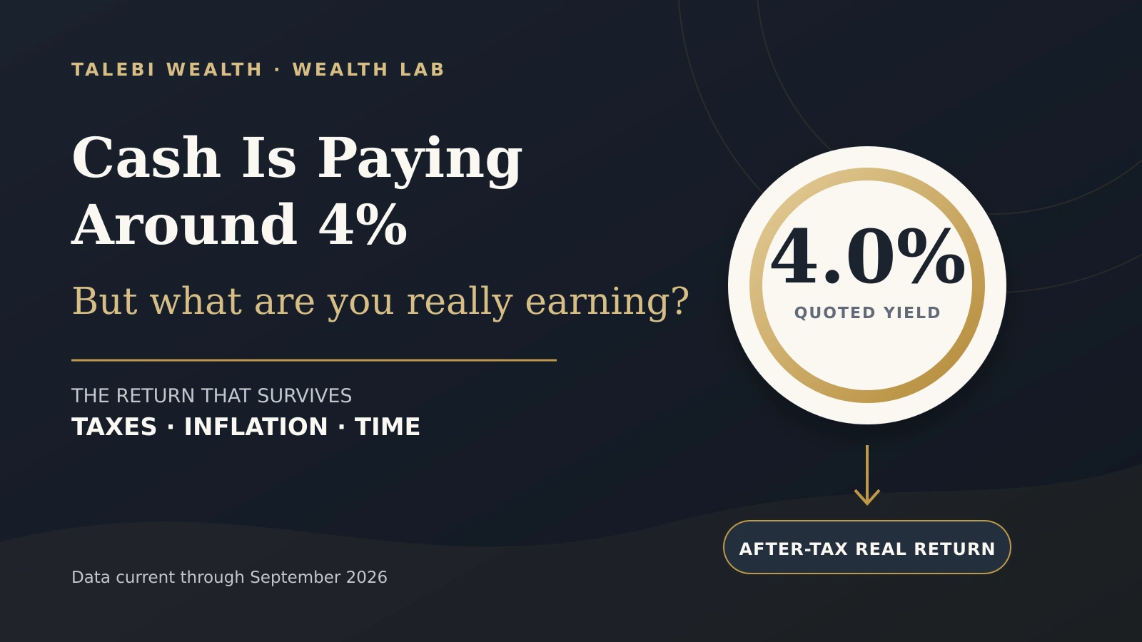 A 4 percent cash yield passing through taxes and inflation to reveal the investor’s real return.